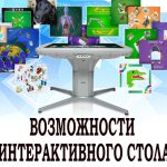Необходимость интерактивного стола в работе